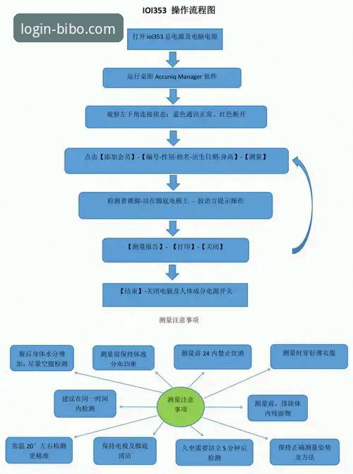 必博体育平台登录全流程深度解析：从安装到体验的完整指南
