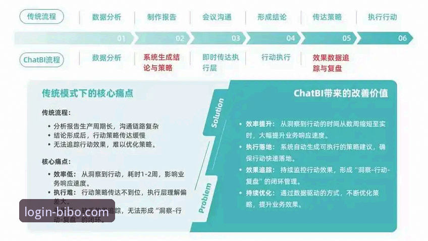 资深用户深度剖析：BIBO必博iOS版v2.1.0的实战体验与核心优势