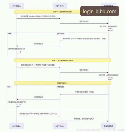 BIBO必博新手教程 BIBO必博新手教程最新动态:从注册到观赛的全链路玩法解析